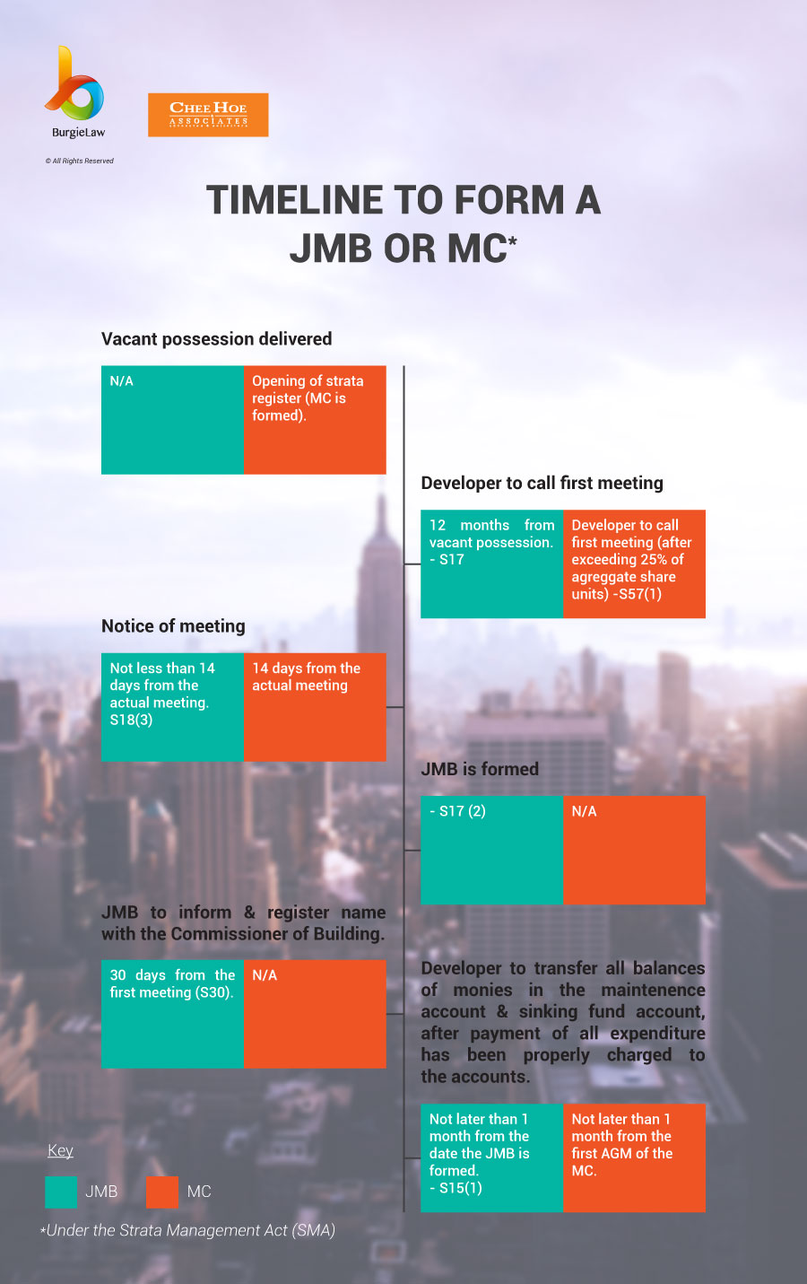Jmbs Mcs Part 2 Developer Duties Burgielaw Blog