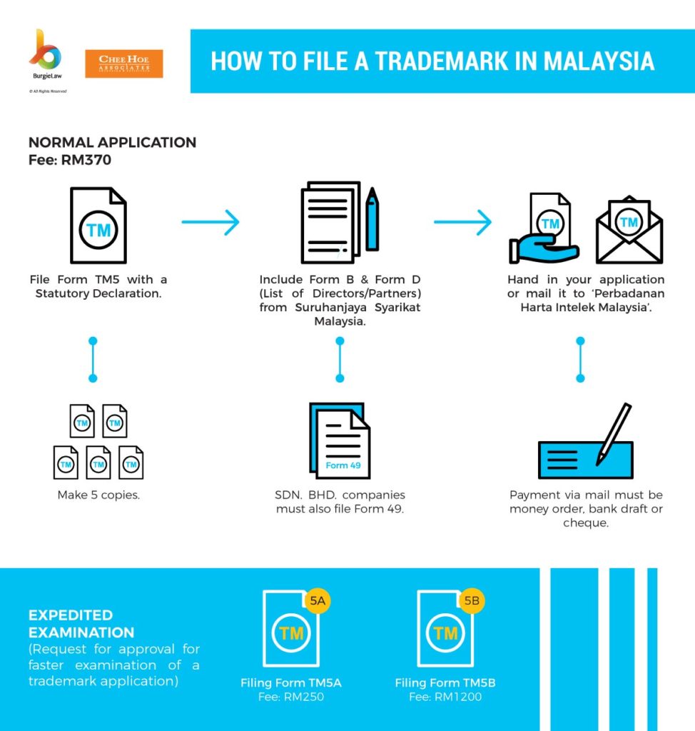 trademark assignment malaysia
